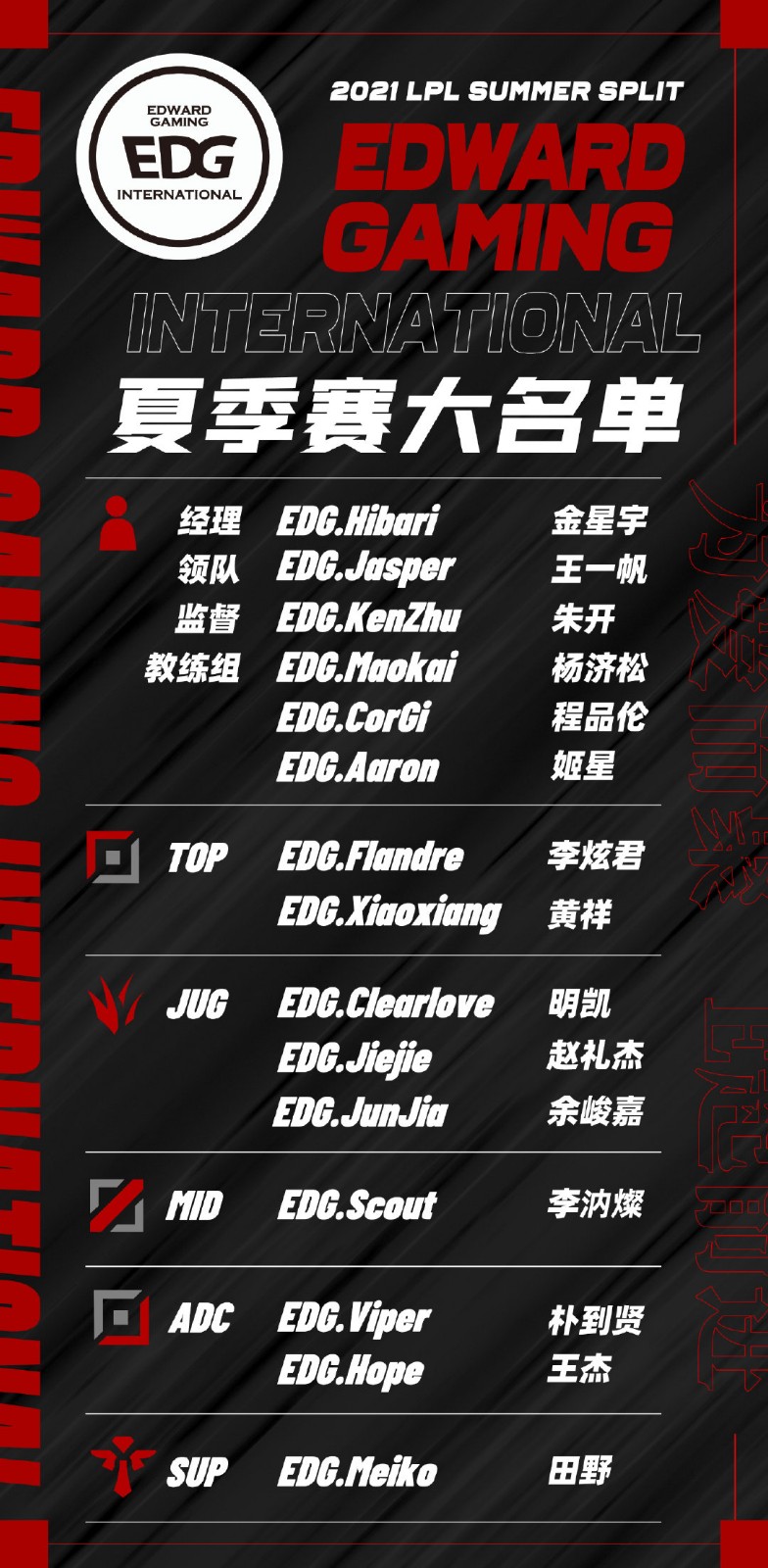 EDG公布大名单：打野Clearlove、Jiejie、Junjia