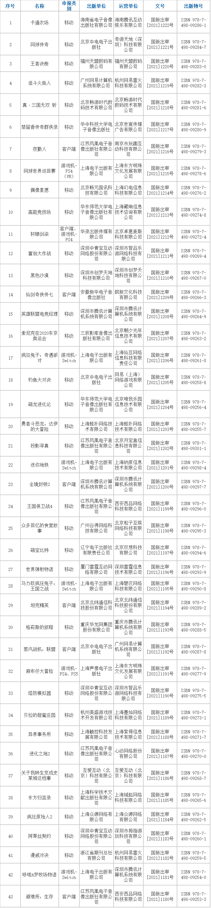 英雄联盟IP手游《英雄联盟电竞经理》版号获批