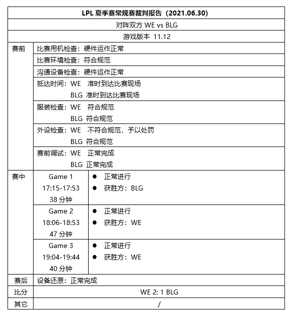 LPL裁判报告：TES、JDG未准时到达现场 WE服装、外设不符合规范