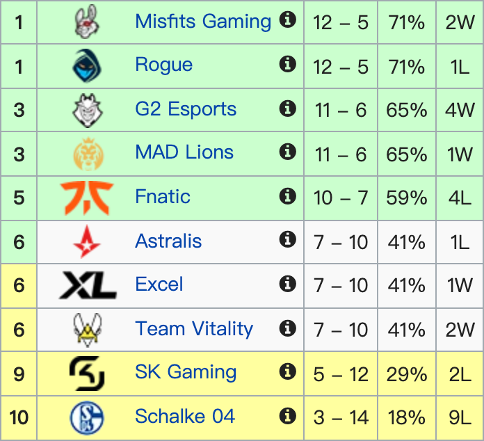 LECW8D2综述：G2鏖战战胜S04 MAD力克FNC