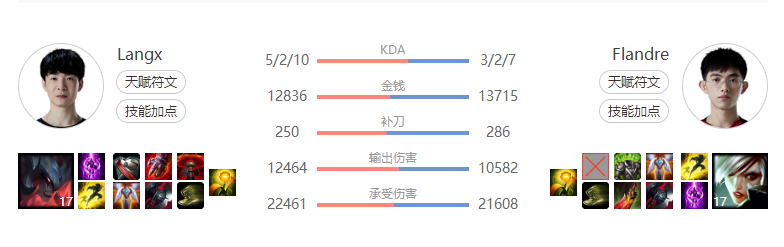 [数据故事] 时隔721天 瑞雯回归LPL赛场