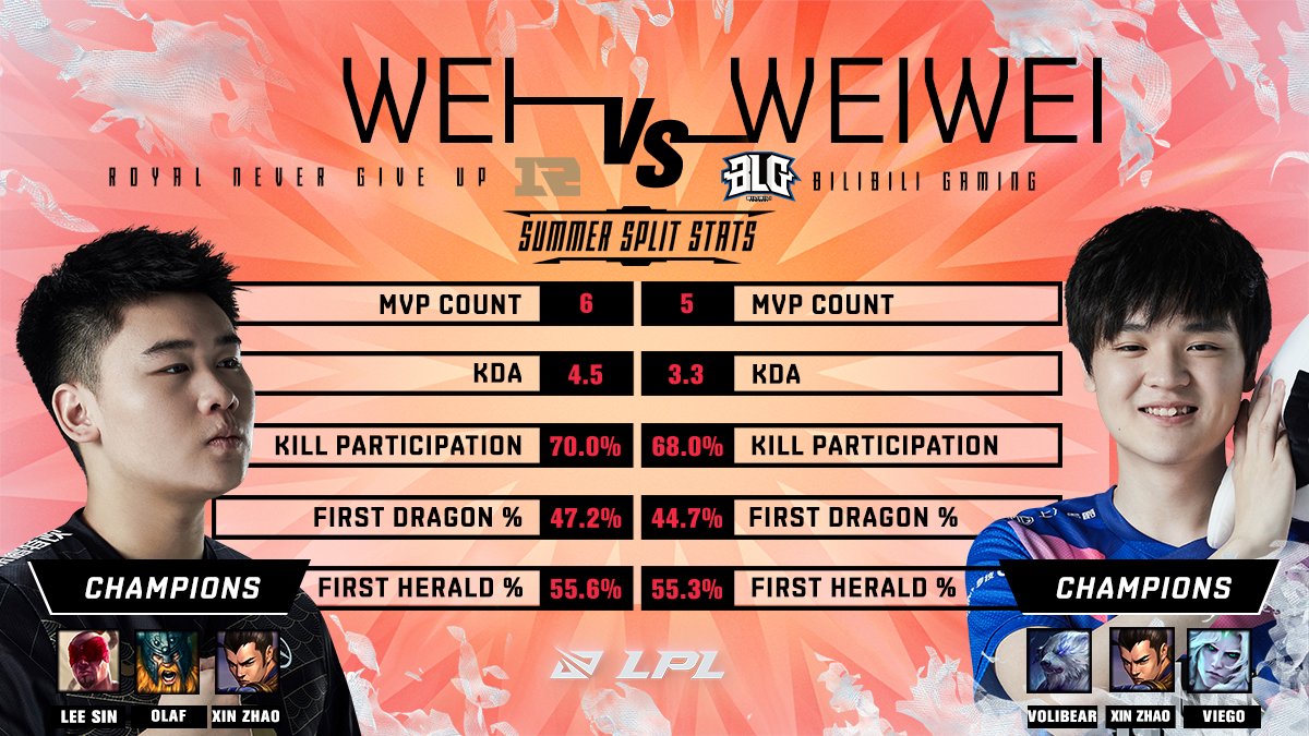 LPL官推发布赛事预热：Wei vs Weiwei