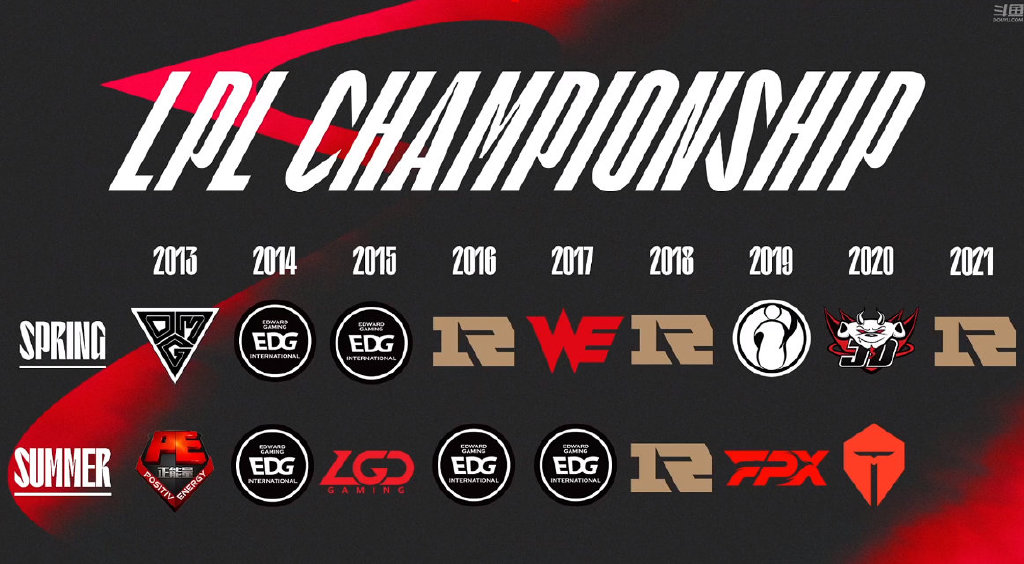 [数据故事] EDG成为LPL唯一六冠王