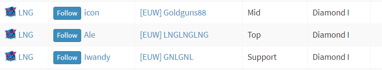 LNG队员欧服昵称揭秘：Iwandy取名GNLGNL