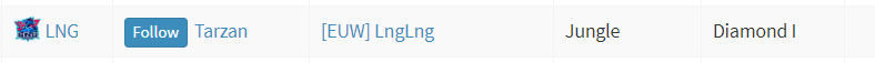 LNG队员欧服昵称揭秘：Iwandy取名GNLGNL