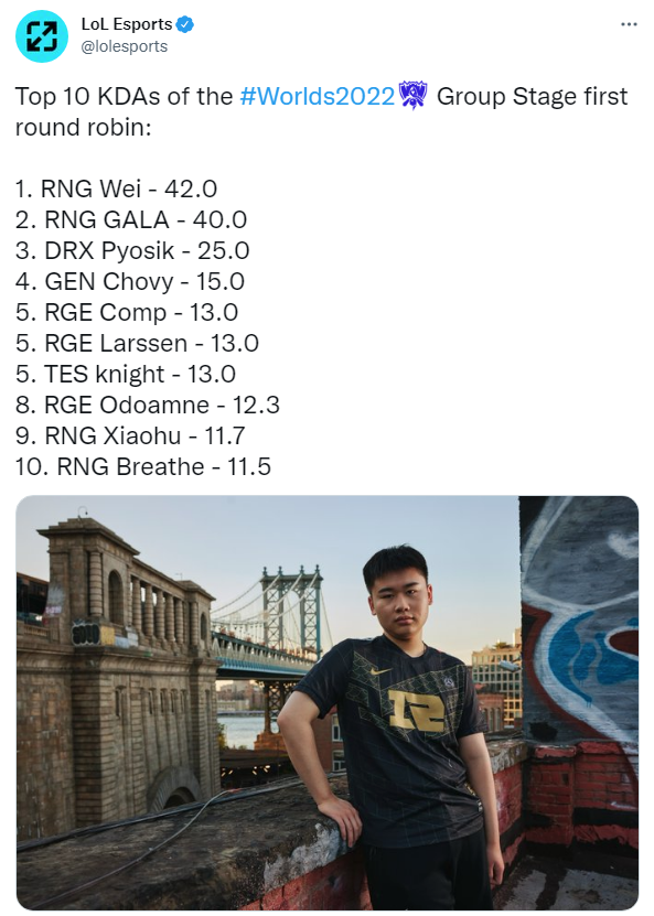 LOLesports盘点小组赛首轮Top 10 KDA