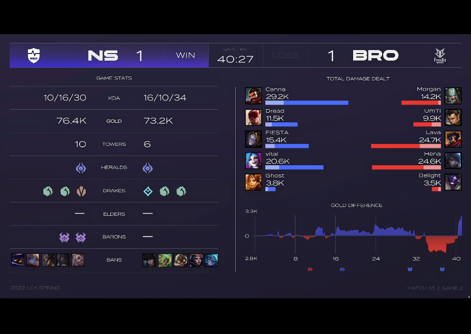 [战报] 转线运营行云流水 BRO战胜NS再获一分