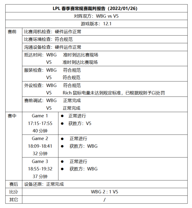 LPL裁判报告：JackeyLove以不正当理由拖延比赛进程