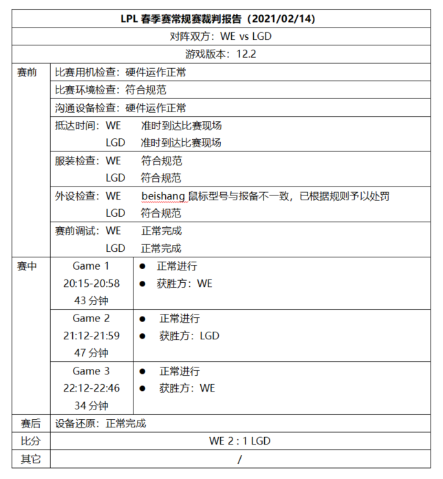 LPL裁判报告：JackeyLove以不正当理由拖延比赛进程