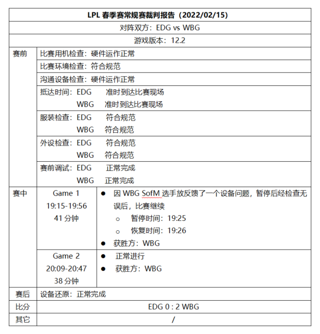 LPL裁判报告：JackeyLove以不正当理由拖延比赛进程