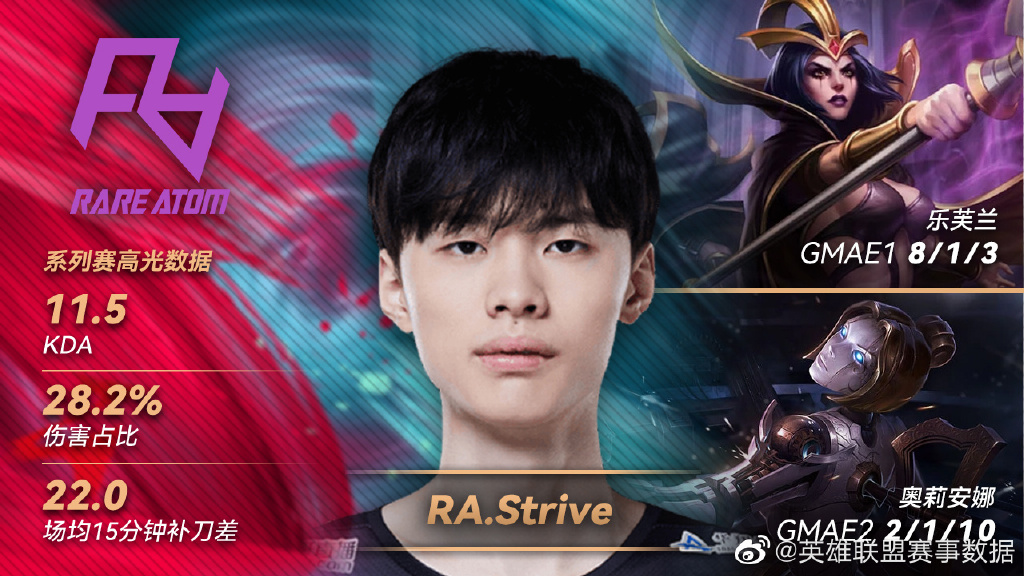 LPL昨日MVP：RA.Strive