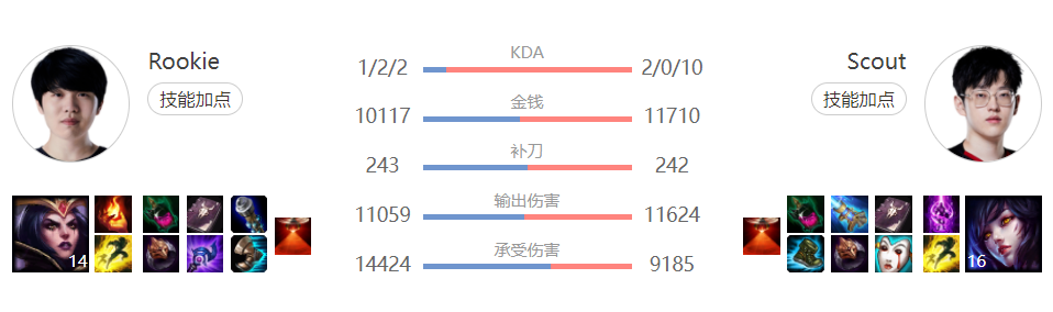 数据故事：阿狸时隔1067天再登LPL赛场