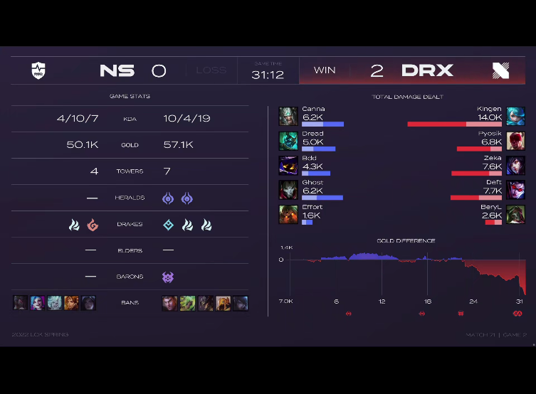 [战报] NS团战决策频失误 DRX连下两城获第十胜