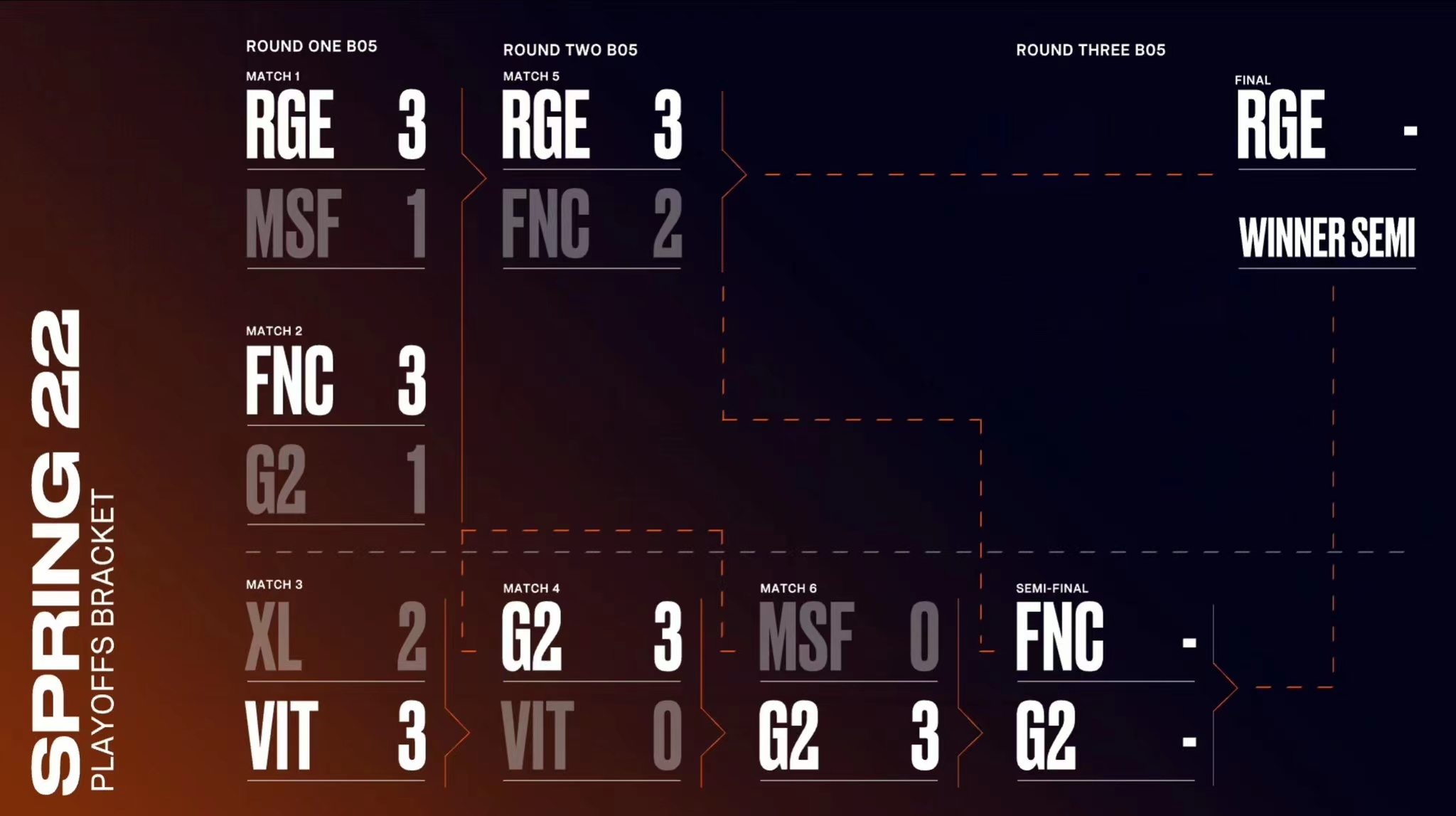 G2 3-0击败MSF 与FNC会师败者组决赛
