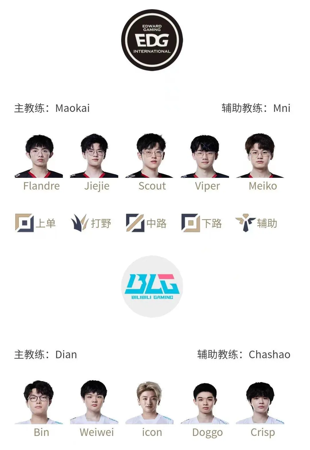 [战报] 飞机天使发育成型 EDG2:1拿下比赛