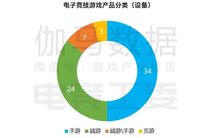 《2022年1-6月中国电子竞技产业报告》发布