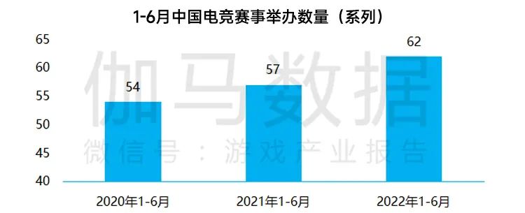《2022年1-6月中国电子竞技产业报告》发布