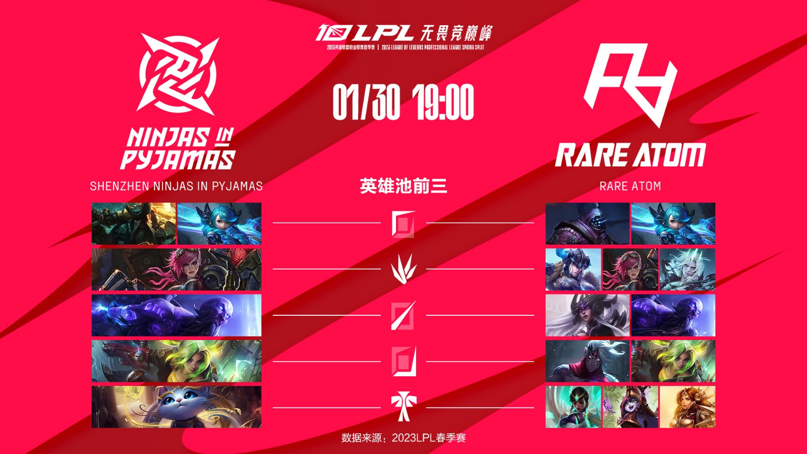 今日数据前瞻：RA vs NIP