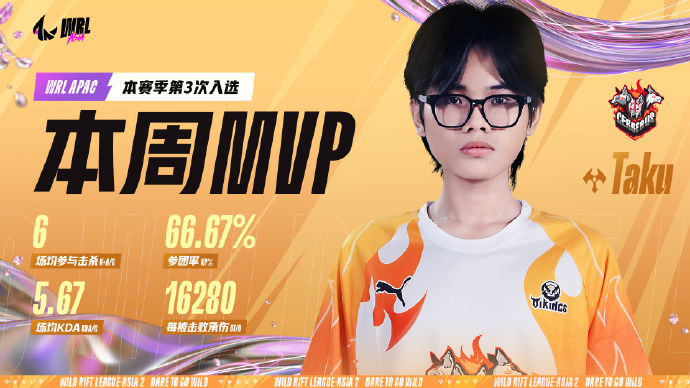 【WRL APAC第八周最佳阵容&MVP】新鲜出炉！