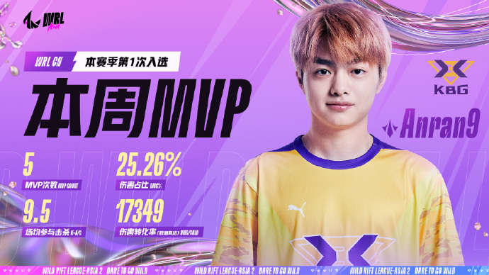 【WRL CN第八周最佳阵容&MVP】新鲜出炉！