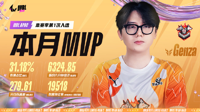 【WRL APAC12月最佳阵容&MVP】新鲜出炉！