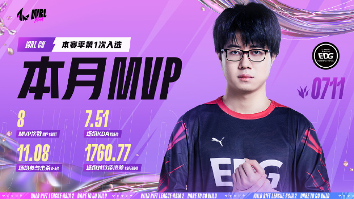 【WRL CN12月最佳阵容&MVP】新鲜出炉！