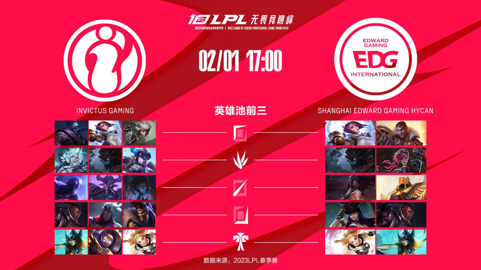 今日数据前瞻：IG vs EDG