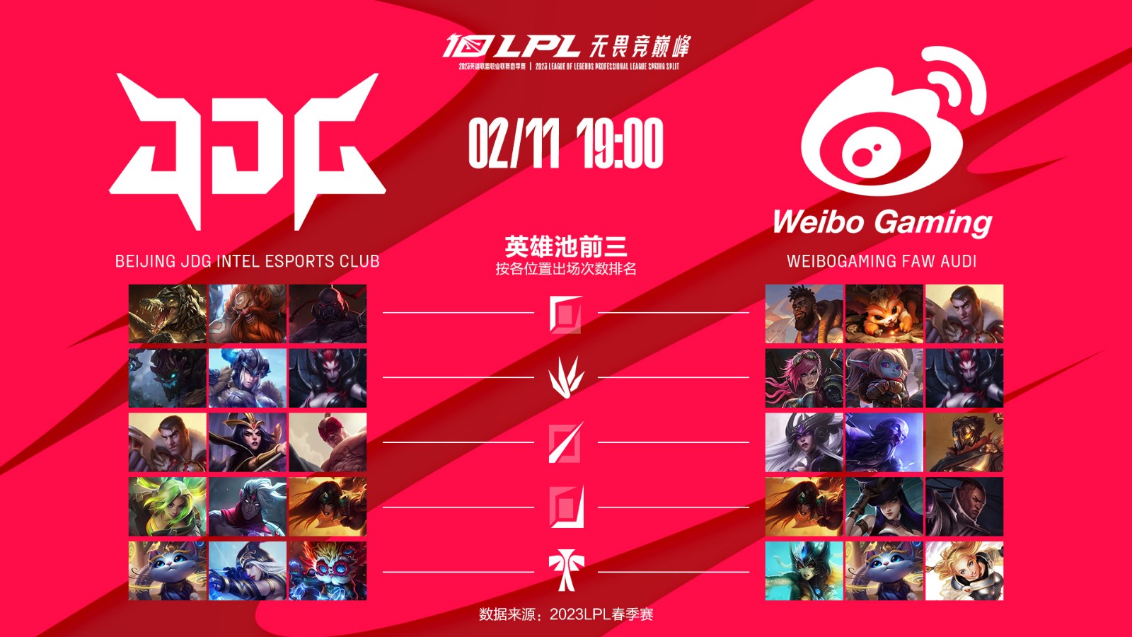 今日数据前瞻：JDG vs WBG