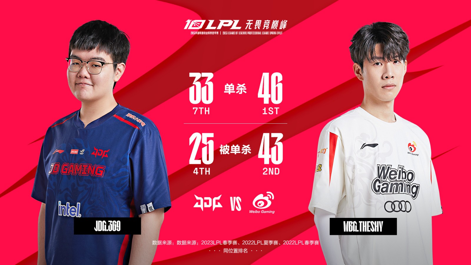 今日数据前瞻：JDG vs WBG