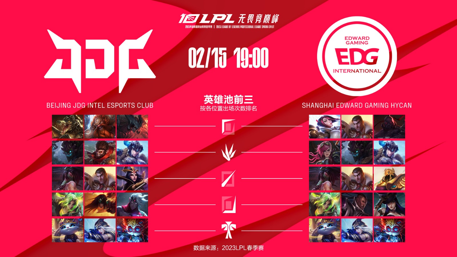 今日数据前瞻：JDG vs EDG