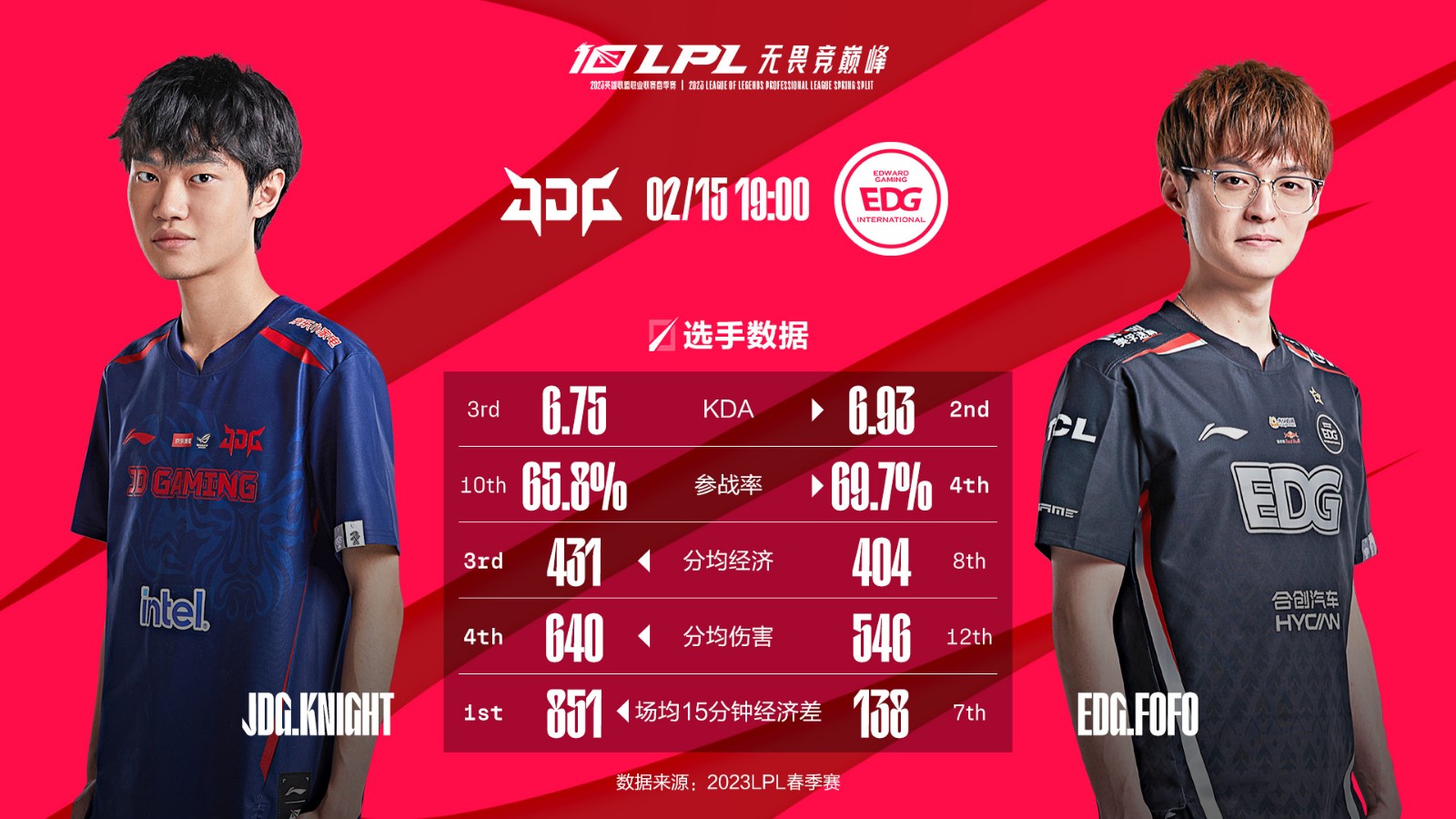 今日数据前瞻：JDG vs EDG