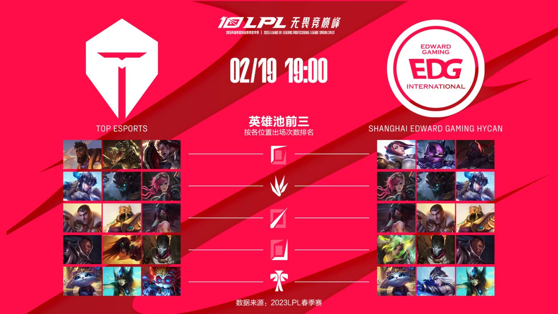 今日数据前瞻：EDG vs TES