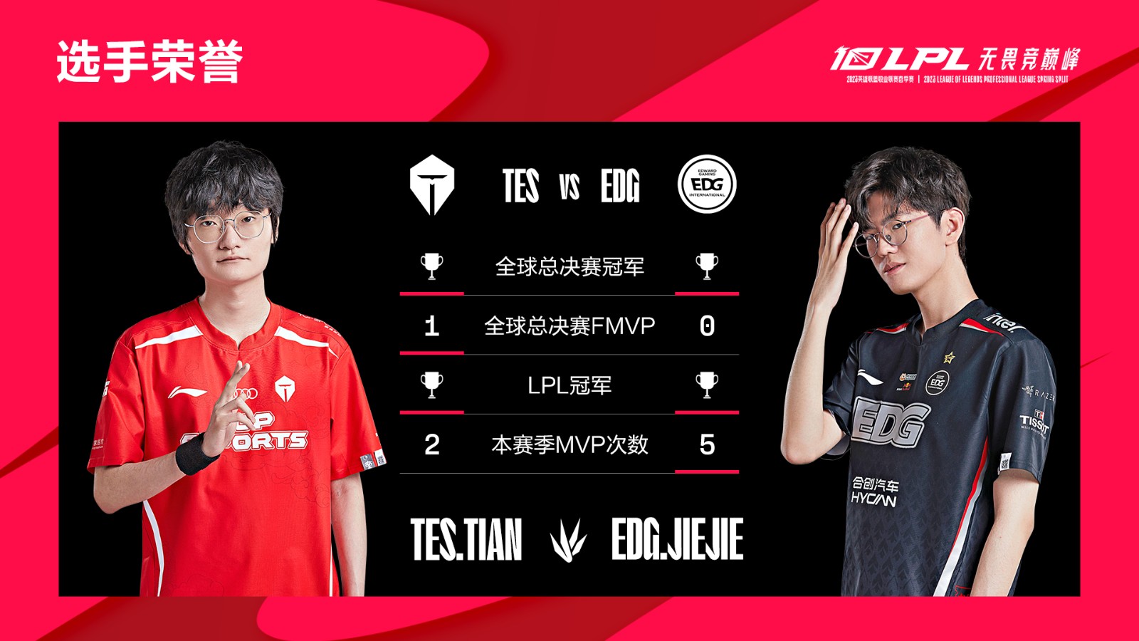 今日数据前瞻：EDG vs TES