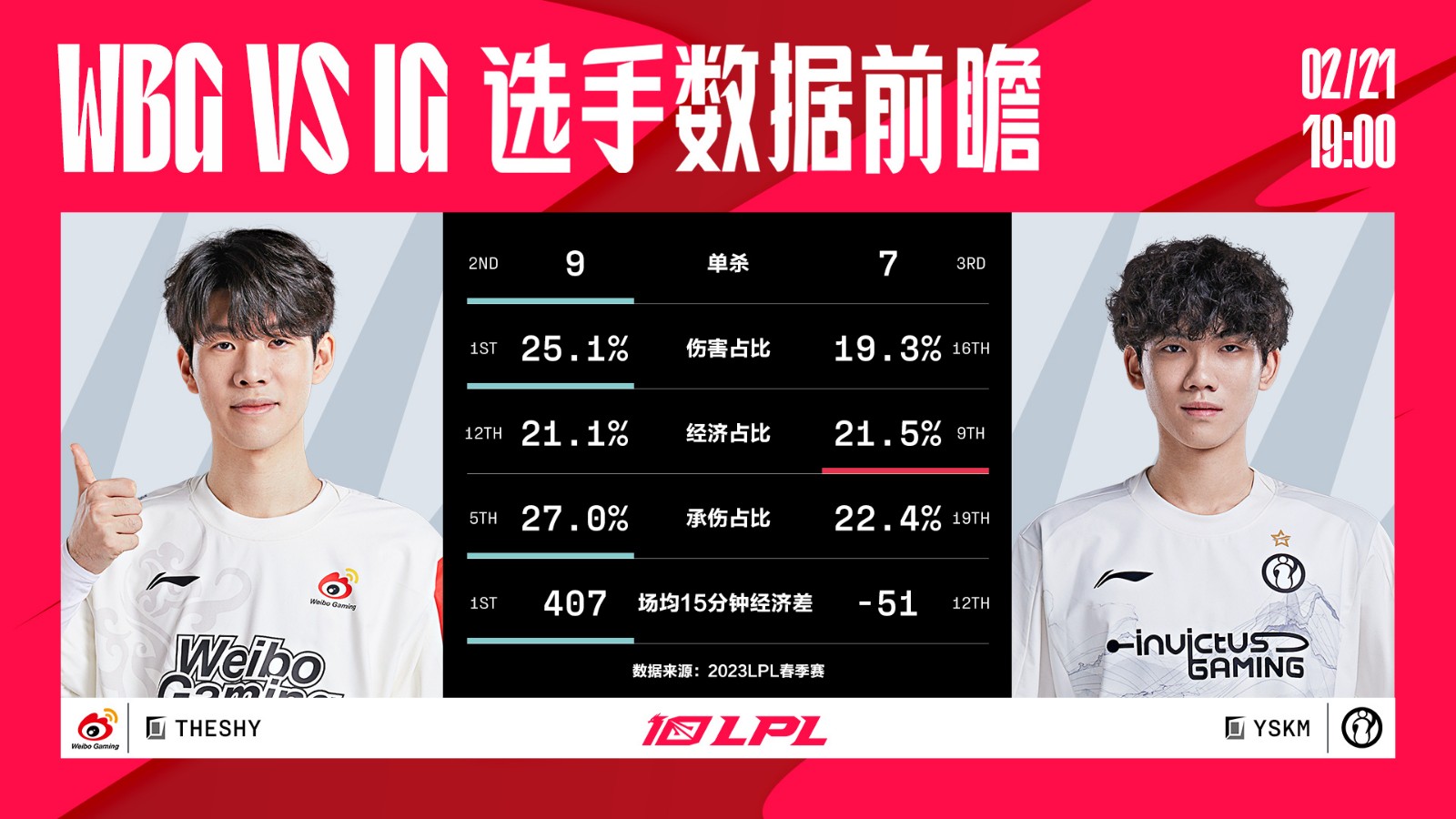 今日数据前瞻：WBG vs IG