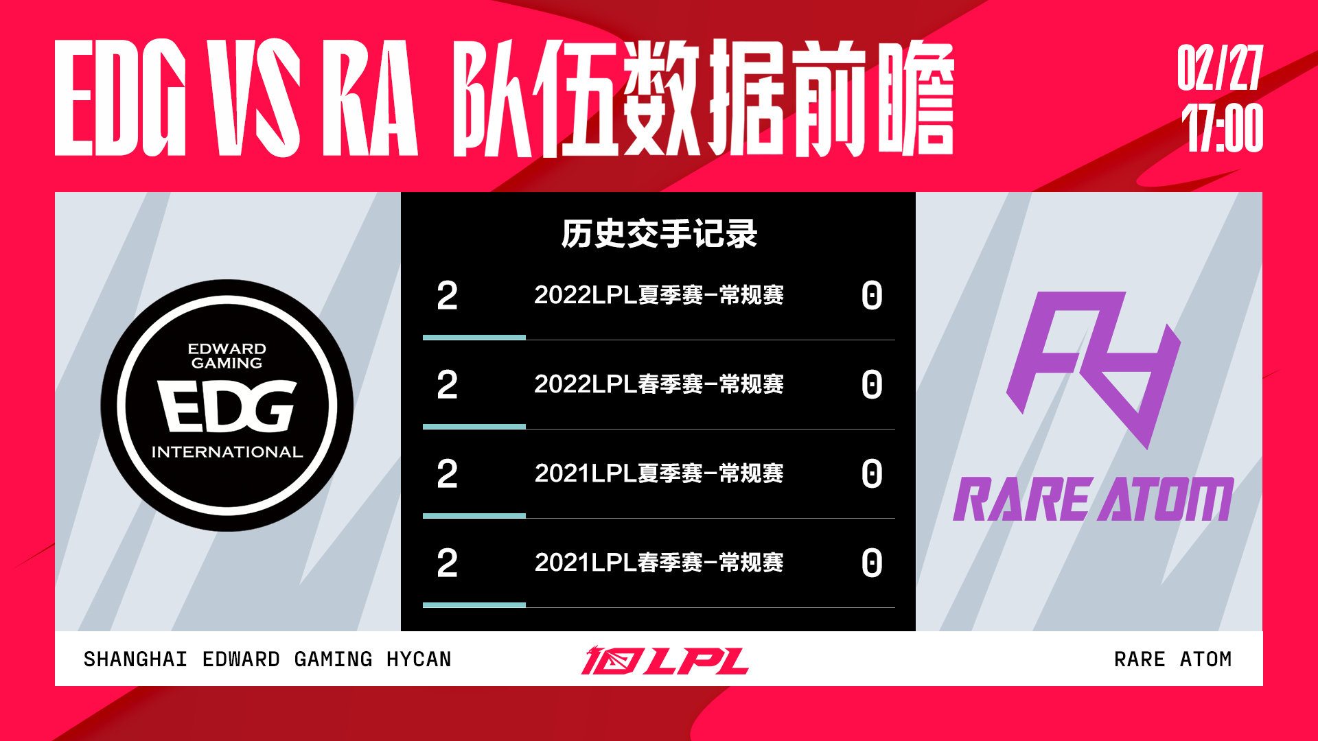 今日数据前瞻：EDG vs RA