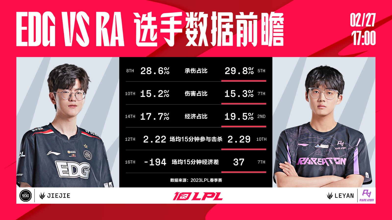 今日数据前瞻：EDG vs RA