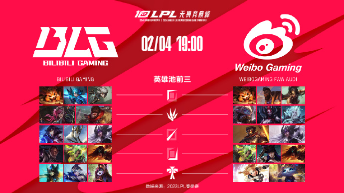 今日数据前瞻：BLG vs WBG