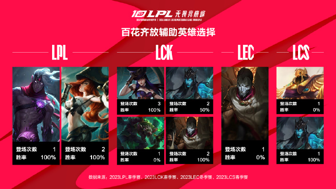 今日数据前瞻：BLG vs WBG