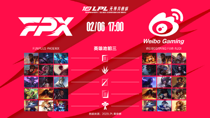 今日数据前瞻：FPX vs WBG