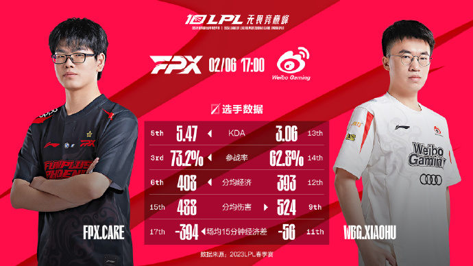 今日数据前瞻：FPX vs WBG