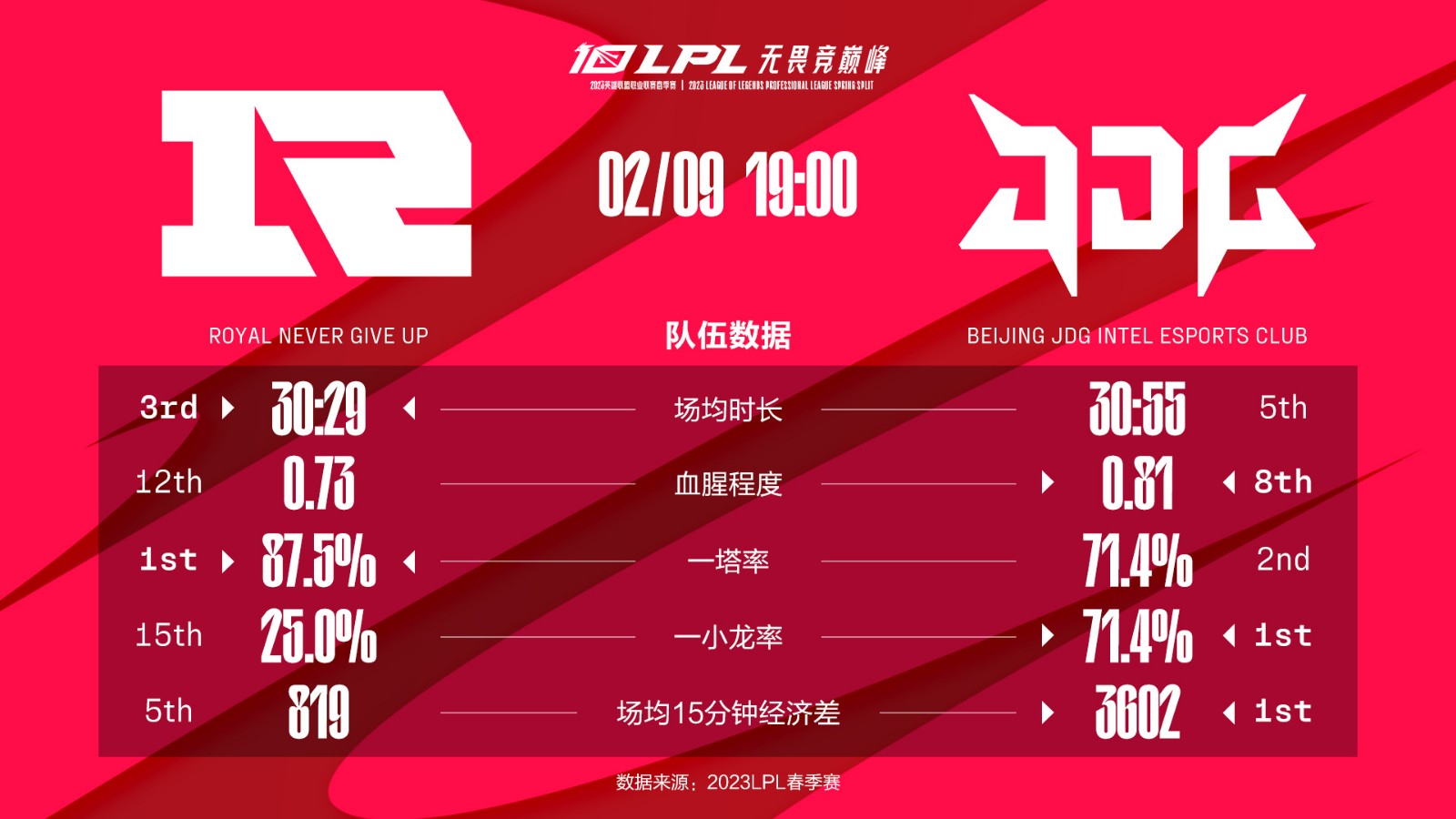 今日数据前瞻：RNG vs JDG