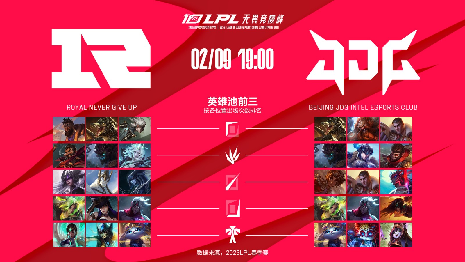 今日数据前瞻：RNG vs JDG