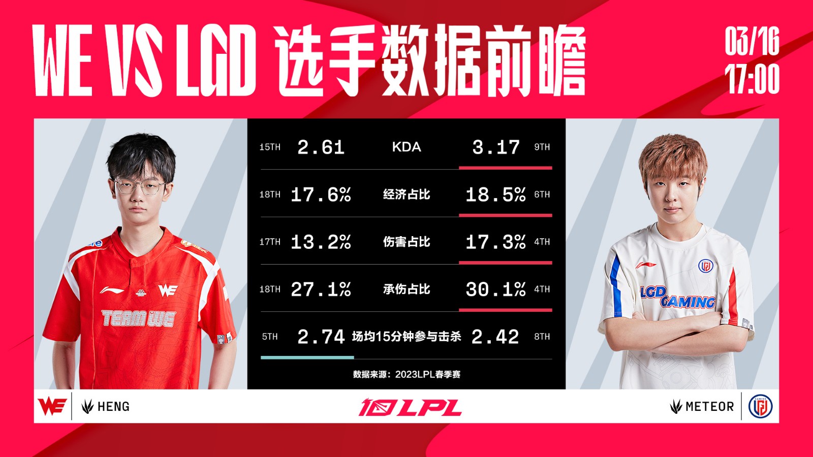 今日数据前瞻：WE vs LGD