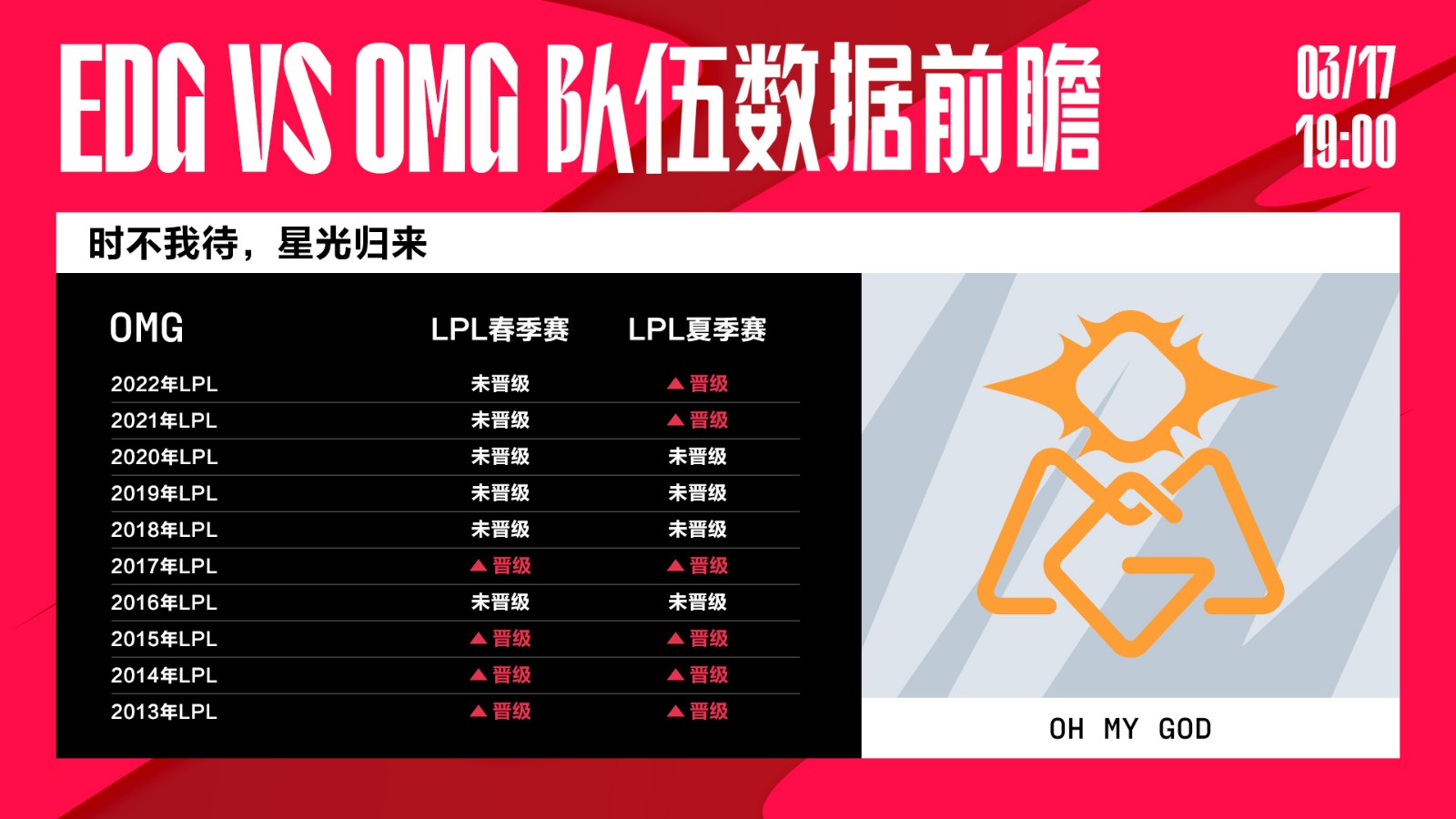 今日数据前瞻：EDG vs OMG