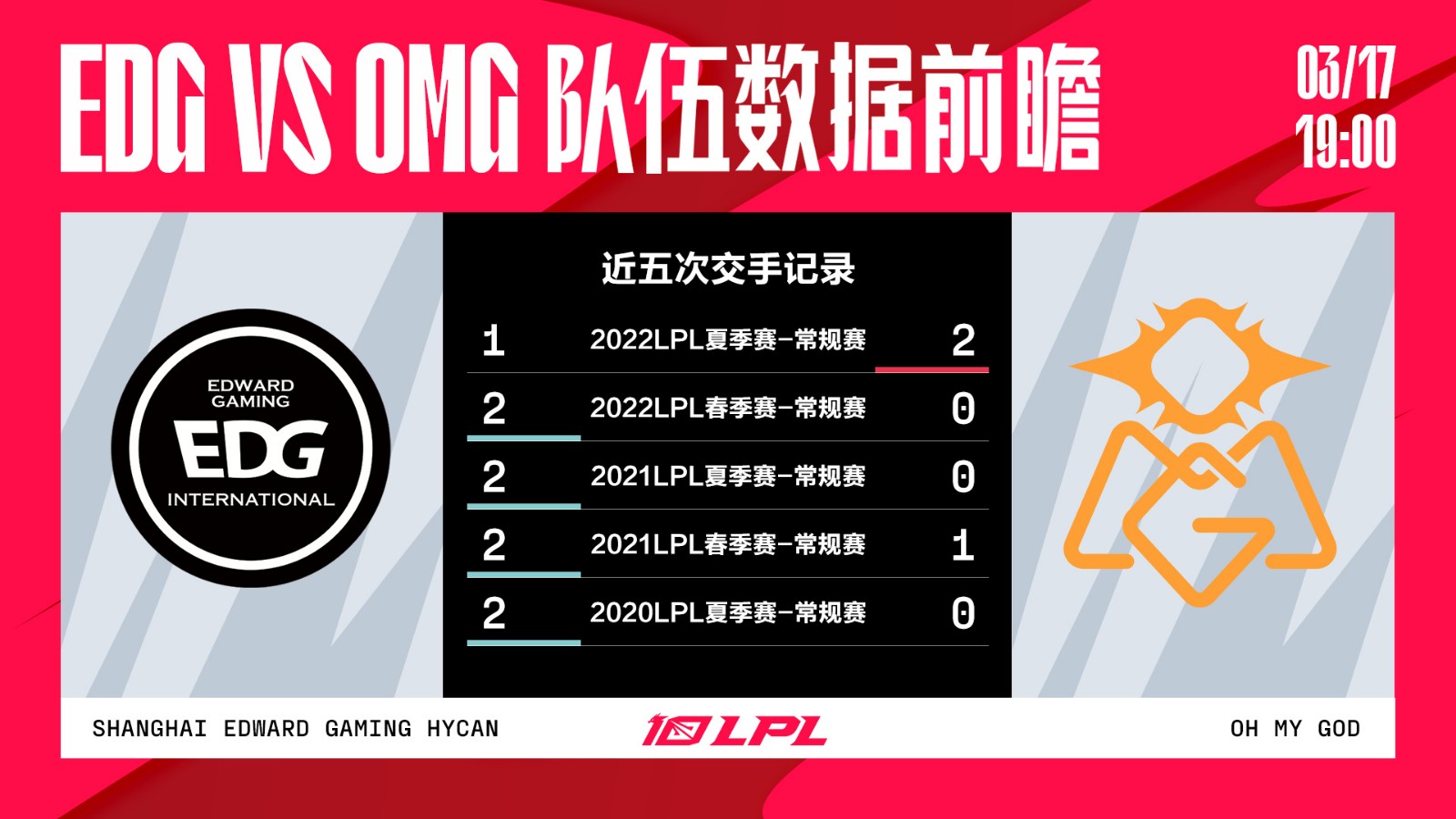 今日数据前瞻：EDG vs OMG