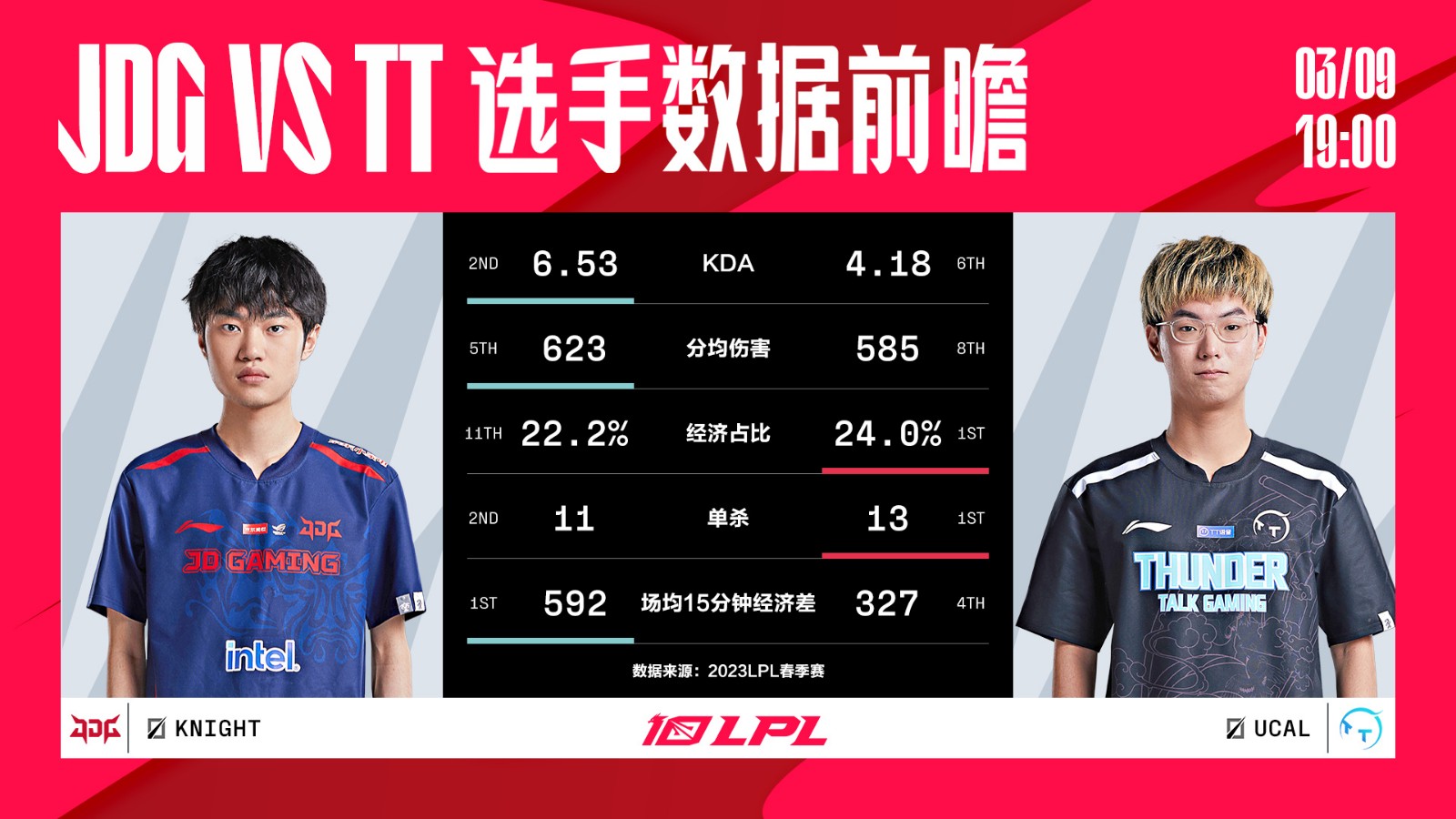 今日数据前瞻：JDG vs TT