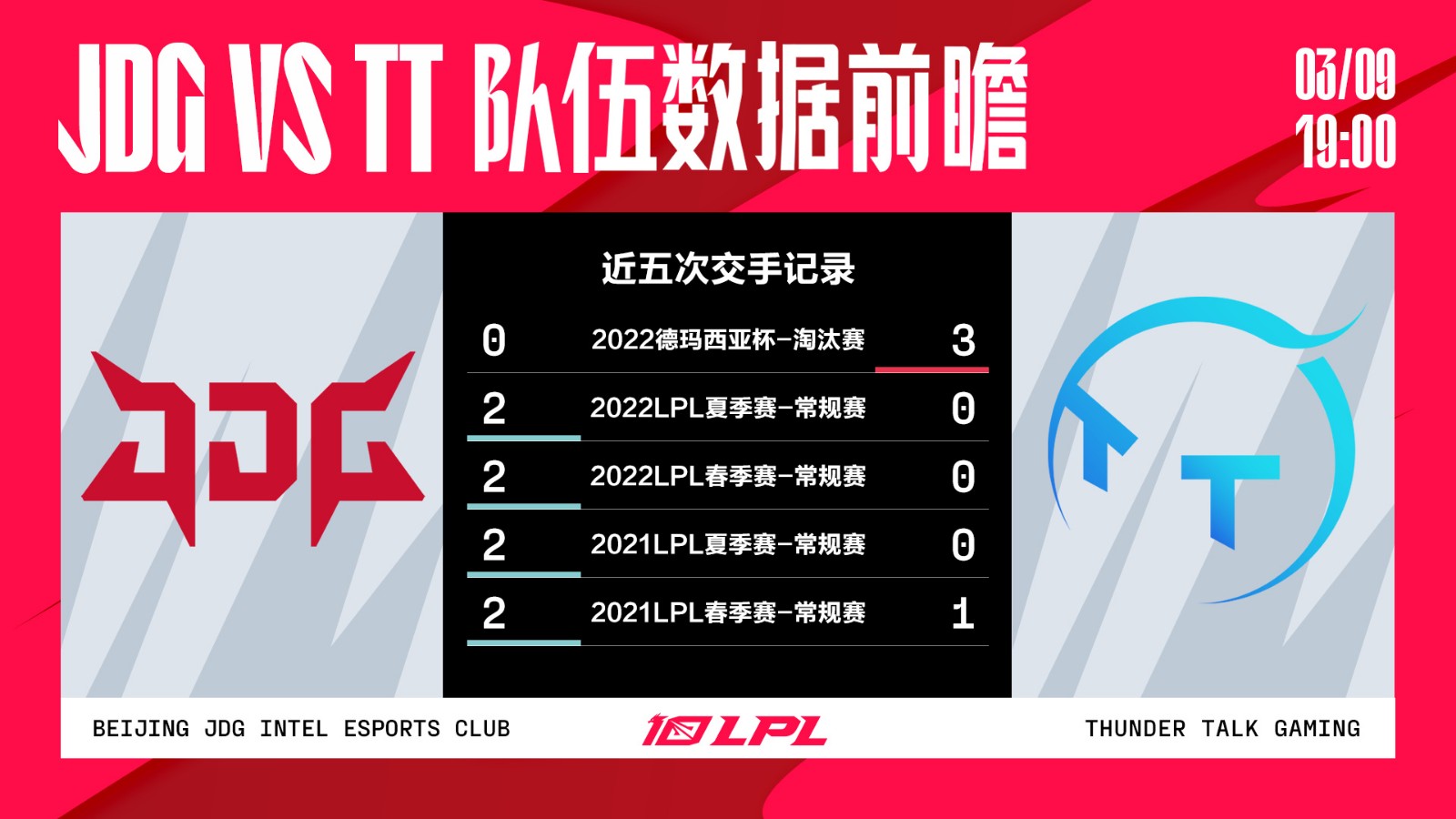 今日数据前瞻：JDG vs TT