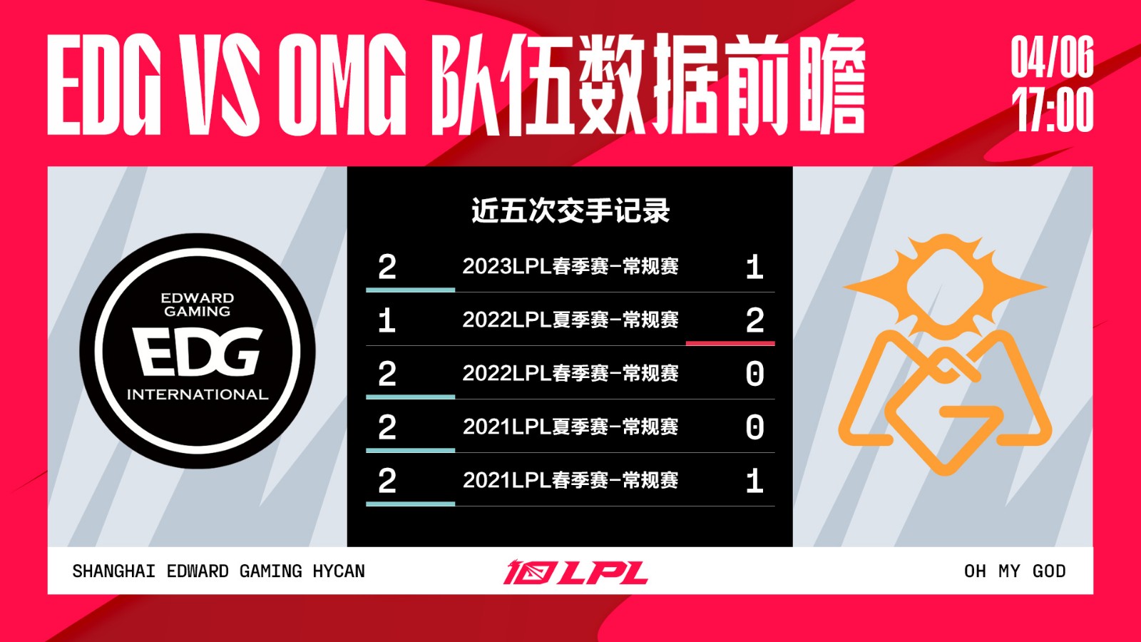 今日数据前瞻：EDG vs OMG