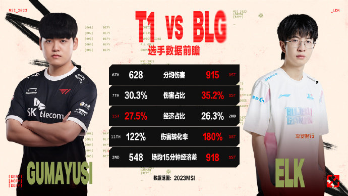 今日前瞻：T1 vs BLG