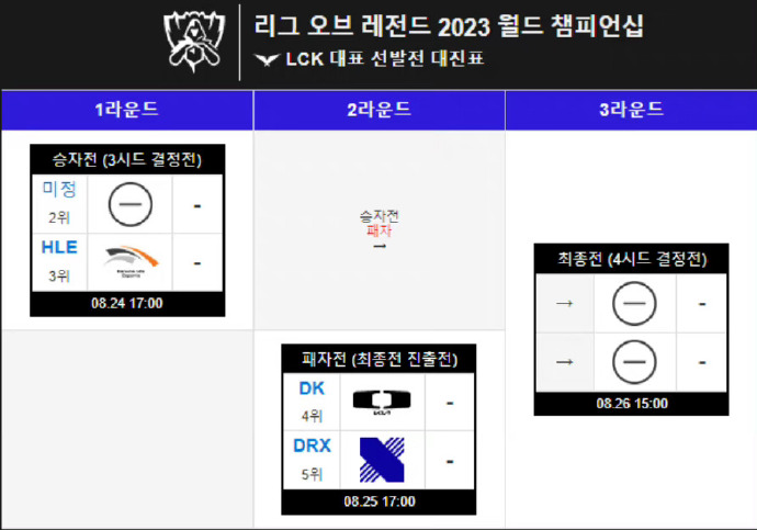 LCK后续赛程及冒泡赛赛程